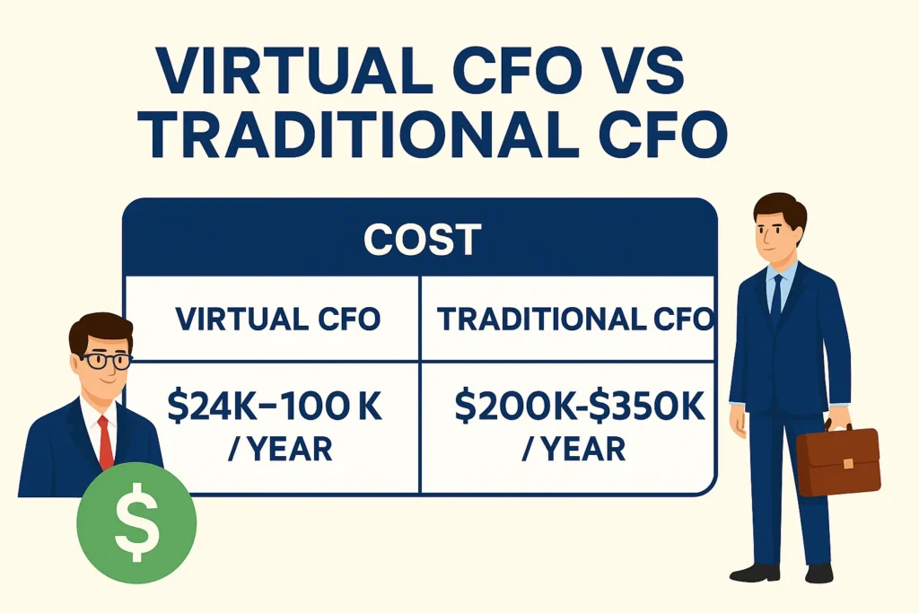 Virtual CFO Services USA & Australia